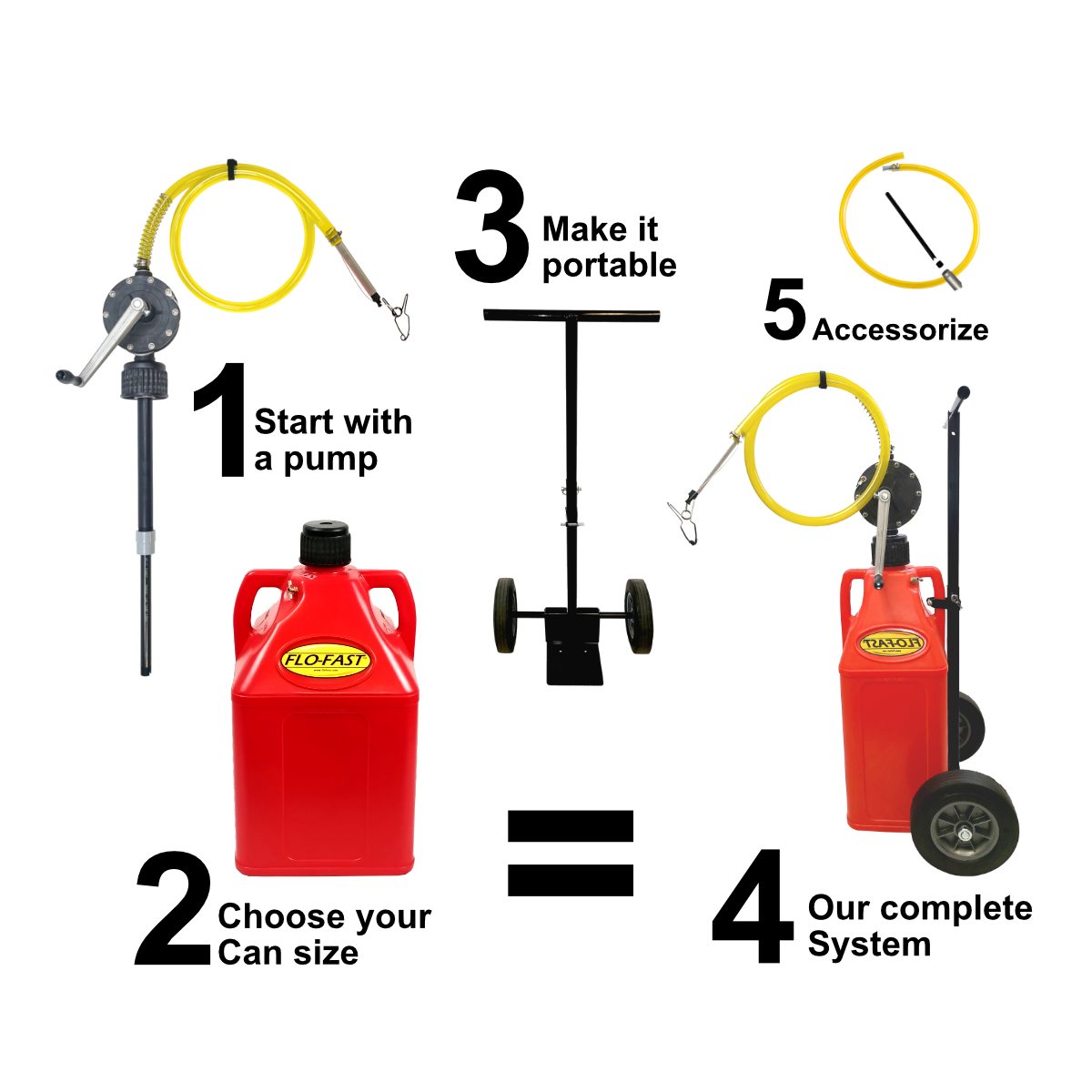 Pump StandardLine